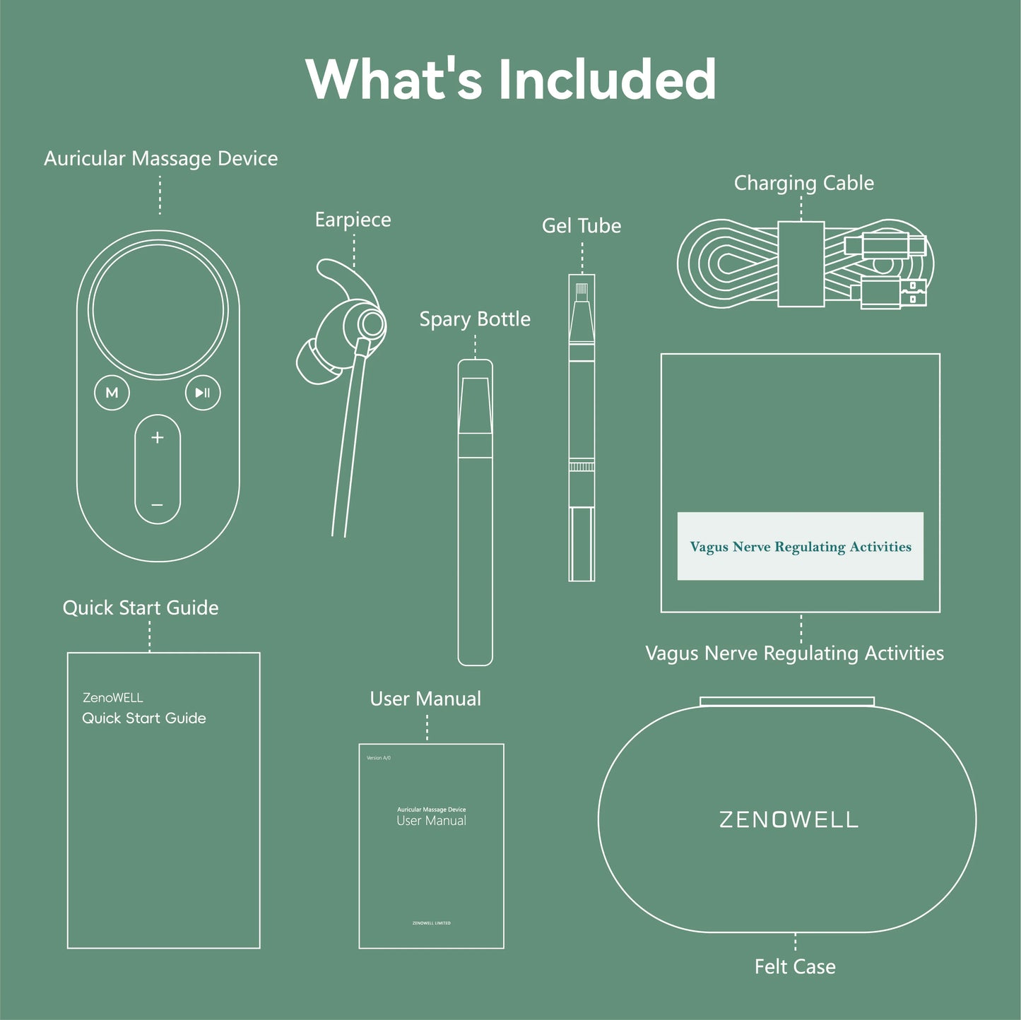 ZenoWell Luna Vagus Nerve Stimulator to Sleep Better, Deep Calm, Meditation and Drug-free Intervention for Headache
