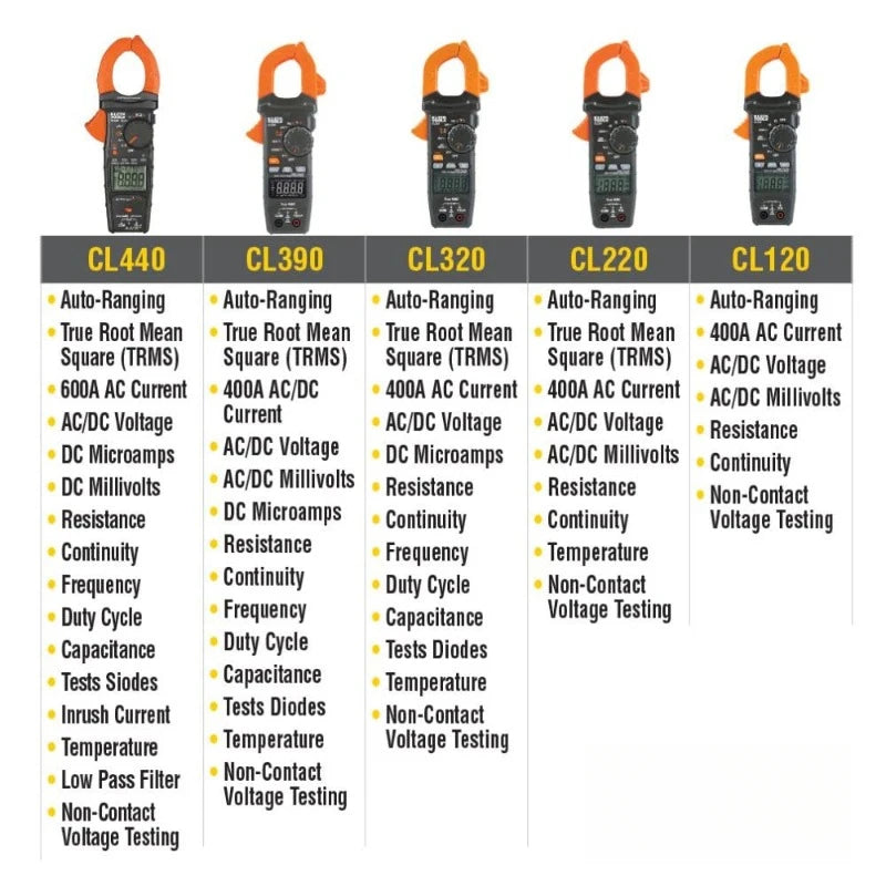 CL120 Digital Clamp Meter Auto Ranging 400 Amp AC AC DC Voltage Resistance Continuity Non Contact Voltage Tester