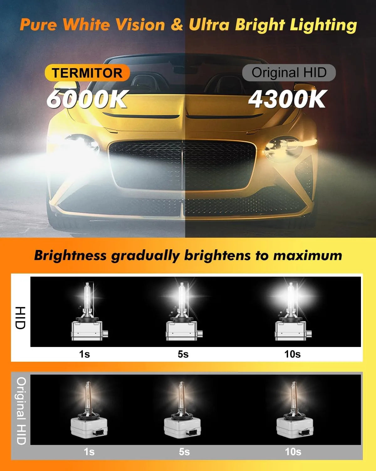 TERMITOR Pack of 2  D1S Xenon HID Headlights Bulbs, 6000K Cool White High/Low Beam, Replacement 66144 66140 85140 85415