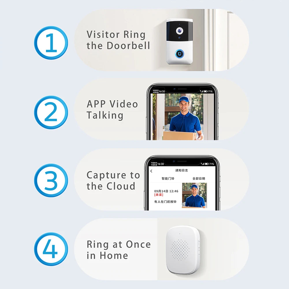 WiFi Wireless Video Doorbell IR Night Vision Doorbell Camera Two-way Audio Smart Door Bell for Home Security Alarm System