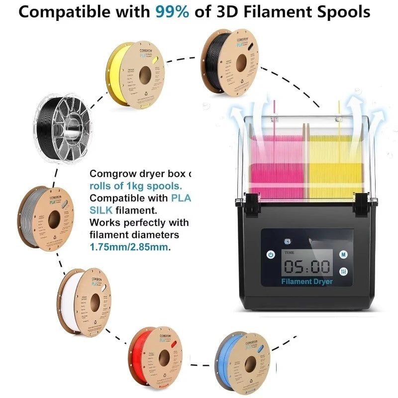 3D Printer Filament Dryer Box and Storage for PLA PETG ABS Filaments Compatible with 1.75mm and 2.85mm Filament Dehydrator Spool Holder