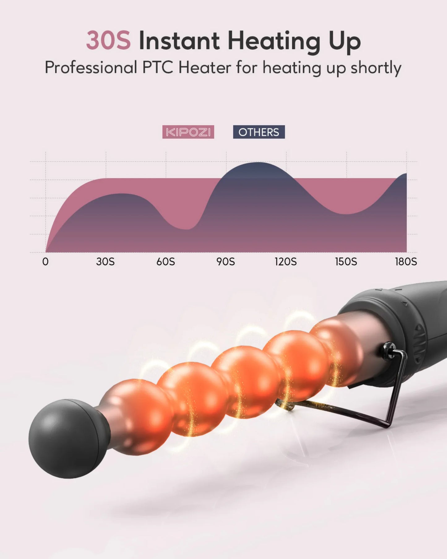 KIPOZI Professional Curling Iron 5-in-1 Hair Tools Instant Heating Electric Curling Iron Hot Air Brush Ceramic Barrels for Woman