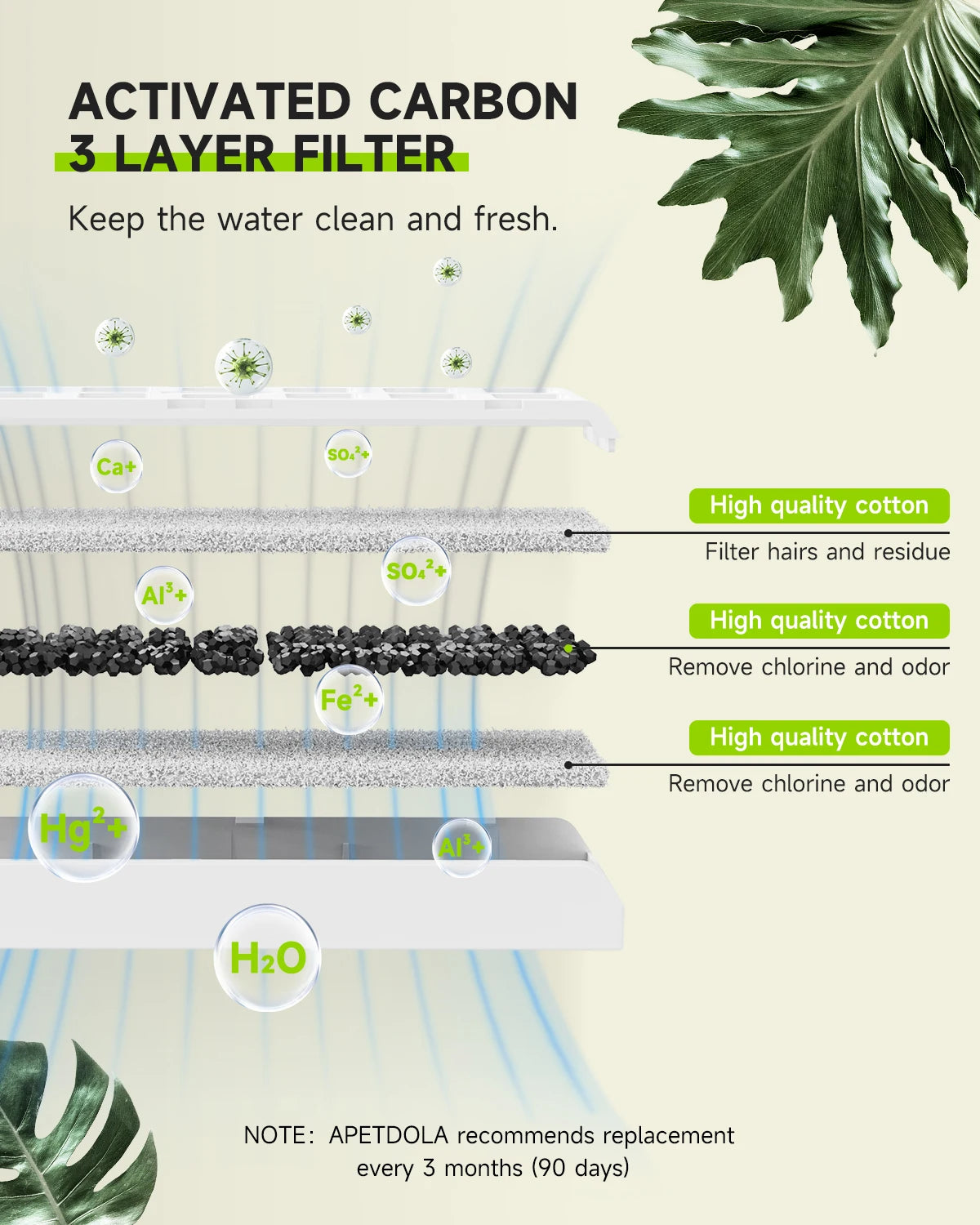 Replacement Filters For Cat Dog Water Fountain APETDOLA 3L Dispenser Activated Carbon Filter FP50