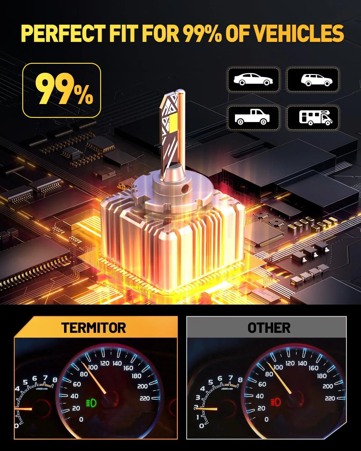 TERMITOR Pack of 2  D1S D1R LED Bulbs, 36,000LM 900% Brightness, 6500K Cool White, 1:1 D1S HID