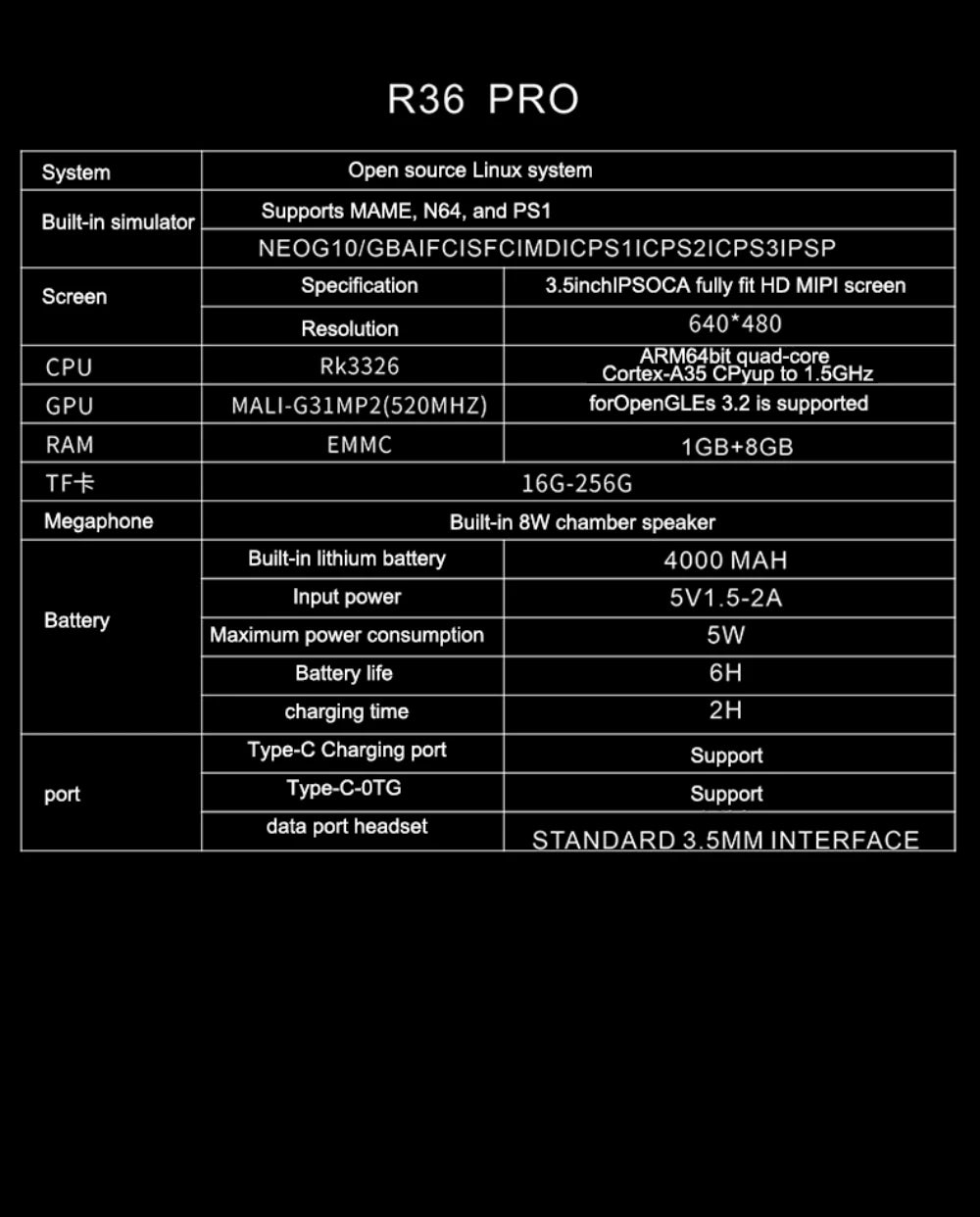 Open Source R36 Pro Retro Handheld Video Game Console with 22000 Games and 35 Inch IPS Screen