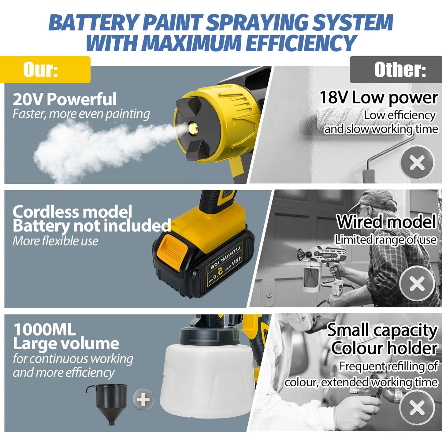 Cordless Paint Sprayer for Dewalt 20V Battery 30000RPM HPIV Paint Gun Electric Spray Paint Gun with 1000ml Tank for Wall Fence