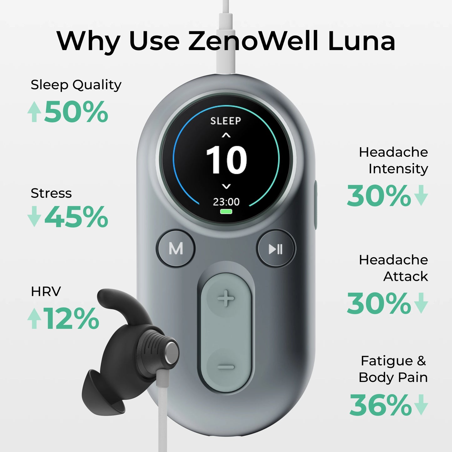 ZenoWell Luna Vagus Nerve Stimulator to Sleep Better, Deep Calm, Meditation and Drug-free Intervention for Headache