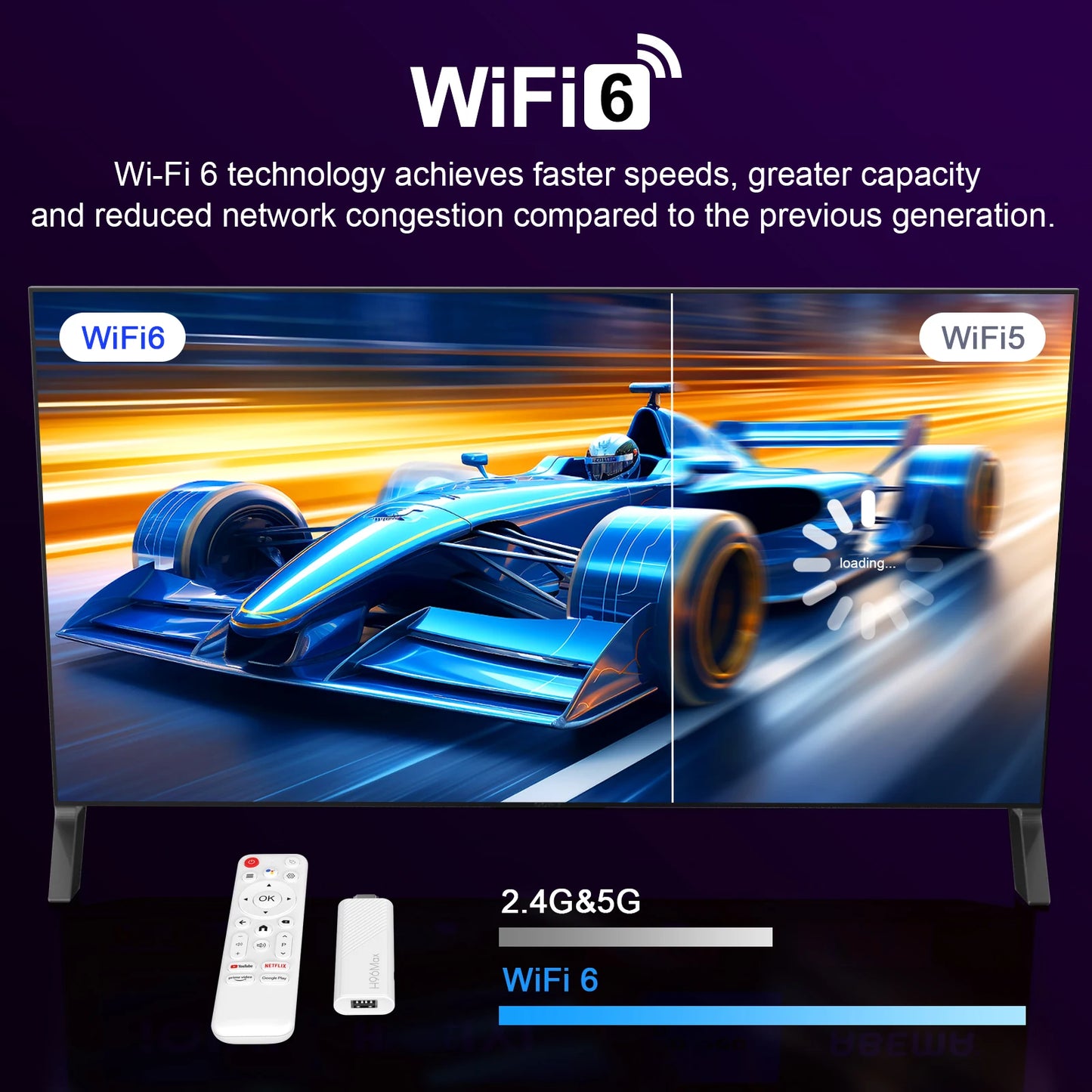 H96 Max Android TV Stick Allwinner H313 2.4G Wifi 5G Wifi6 Dual Band 8GB 16GB 4K 3D HDR Google Voice Remote DC 5V 2A