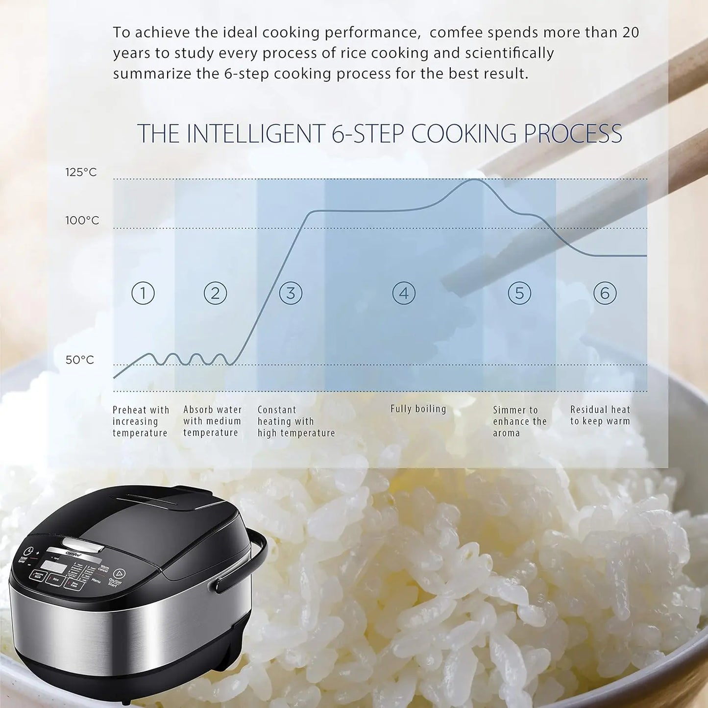 Rice Cooker, Japanese Large Rice Cooker with Fuzzy Logic Technology,10 Cup Uncooked/20 Cup Cooked, 24-Hr Delay Timer