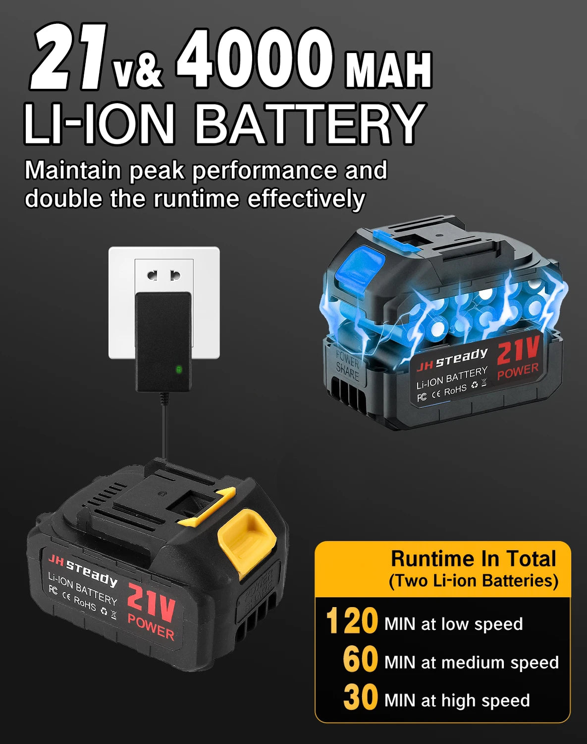 Blower Turbo Jet , 21V Cordless Leaf Blower Handheld with 4000mAh, Variable Speed, Mini Handheld Blower for Lawn Patio Garage Ca