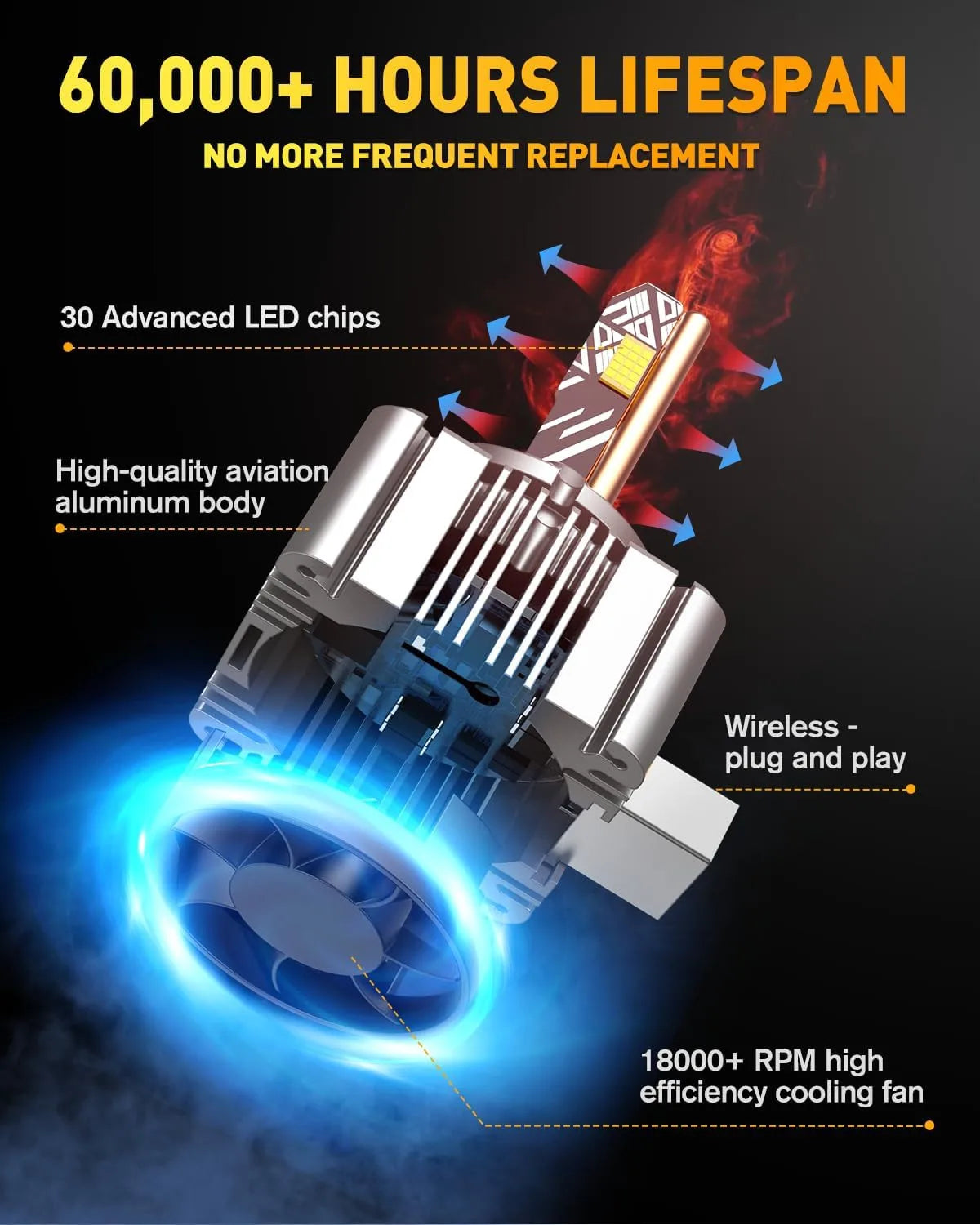 TERMITOR Pack of 2  D1S D1R LED Bulbs, 36,000LM 900% Brightness, 6500K Cool White, 1:1 D1S HID