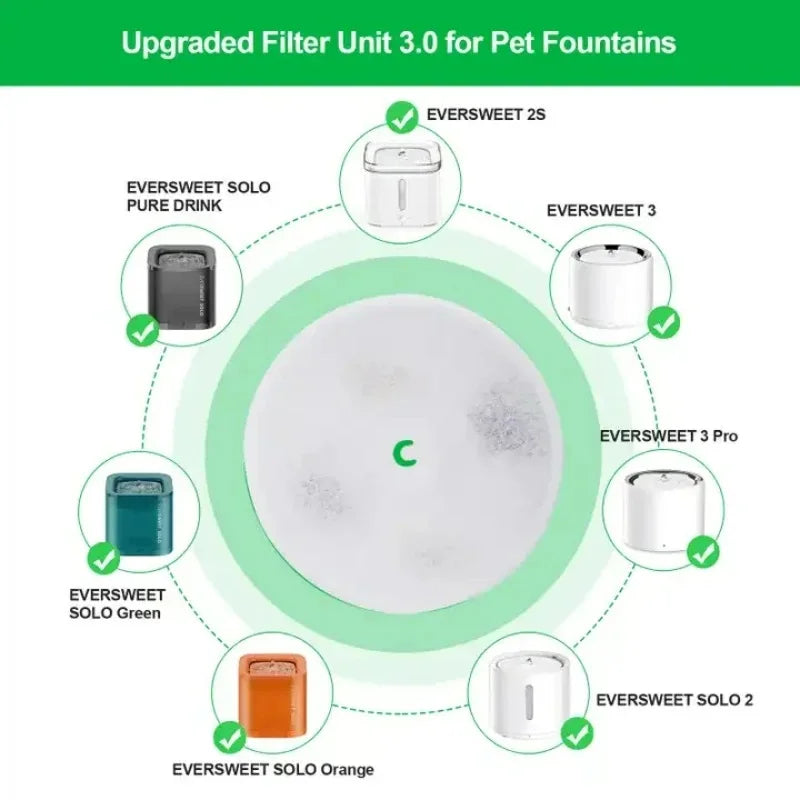 Petkit Automatic Feeder Filter Cat Water Fountain Replacement Filters 5 Pack Pet Supplies