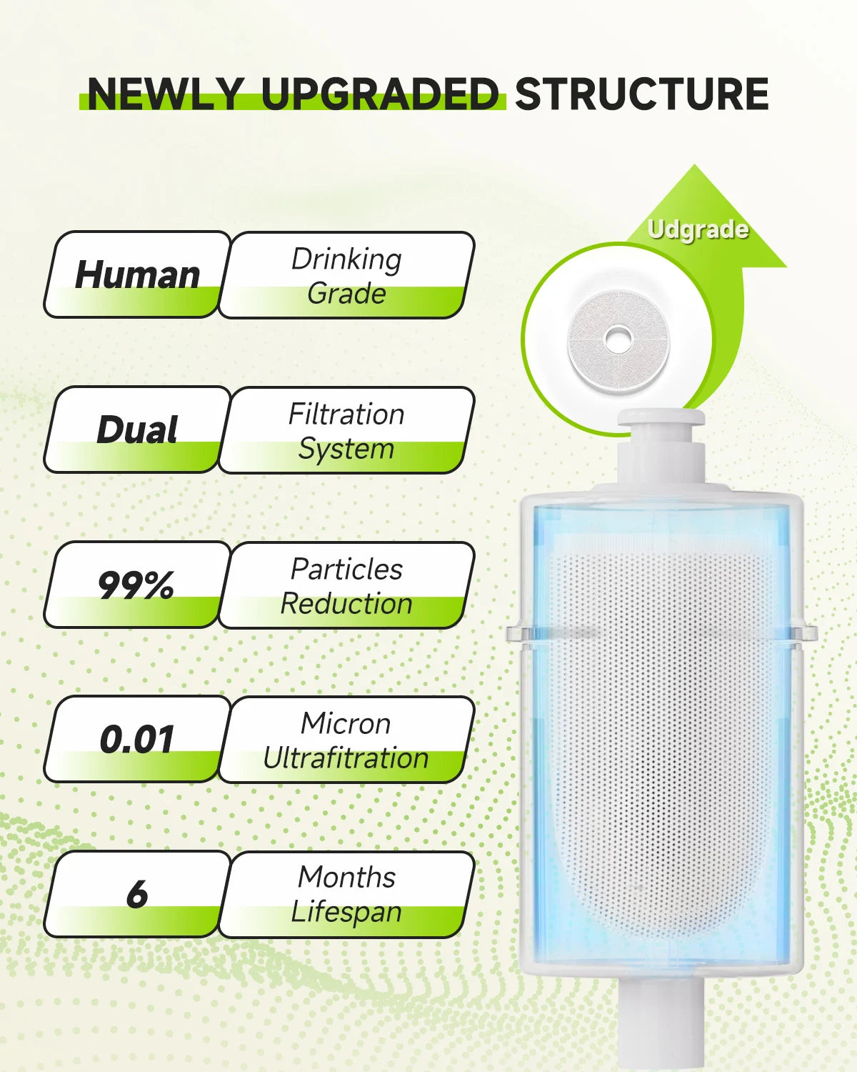 Replacement Filters For Cat Dog Water Fountain APETDOLA 3L Dispenser Activated Carbon Filter FP50