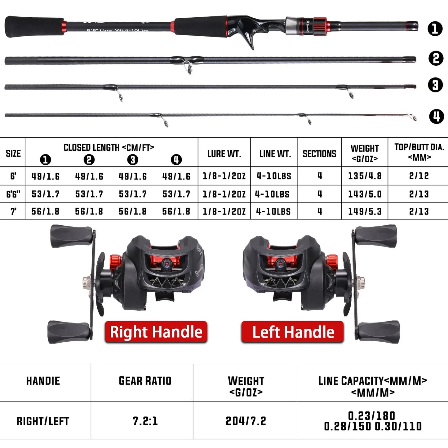 Sougayilang Fishing Rod Reel Combo 1.8 to 2.1 Meter Carbon Fiber Casting Rod and 7.2 to 1 Gear Ratio Baitcasting Reel Max Drag 10 Kilograms for Bass Fishing