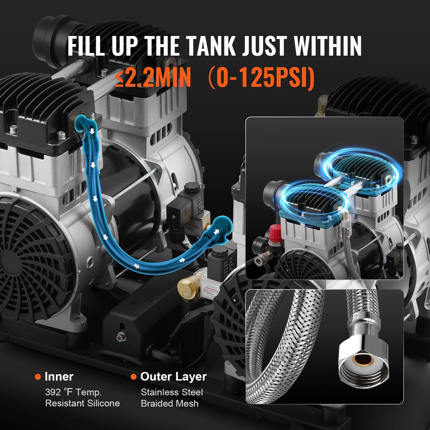 SucceBuy Air Compressor 750W 1450W 3000W Oil Free Portable Quiet Compressor Pump for Auto Repair and Tire Inflation