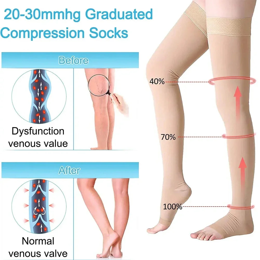 1 Pair Thigh High 20-32 mmHg Compression Stockings Toeless Compression Socks for Men and Women Circulation with Silicone Dot Band