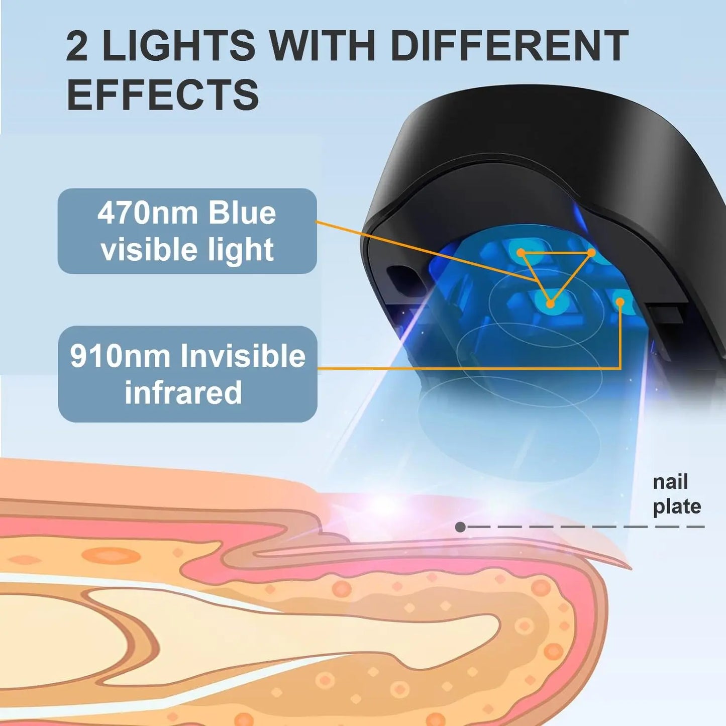 Nail Fungus Cleaning Light Device for Onychomycosis USB Rechargeable 905nm Infrared Light and 470nm Blue Light Nail Care Tool