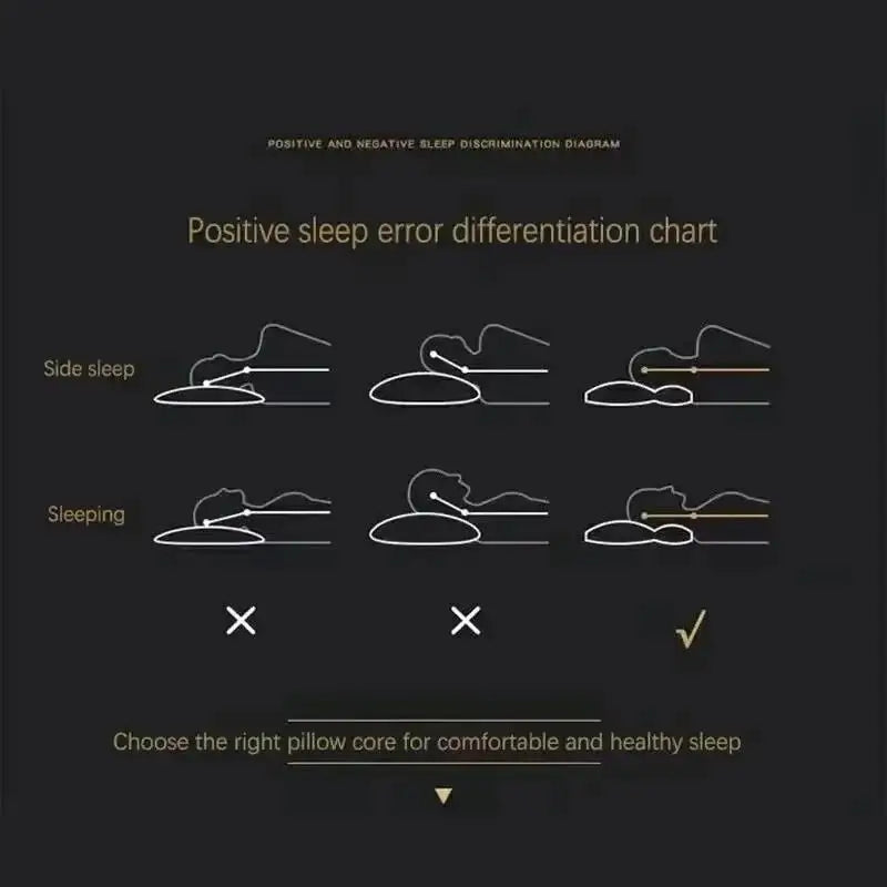 Neck Pillow for Sleep and Neck Protection Cervical Orthopedic Soybean Fiber Spa Massage Pillow for Bedding