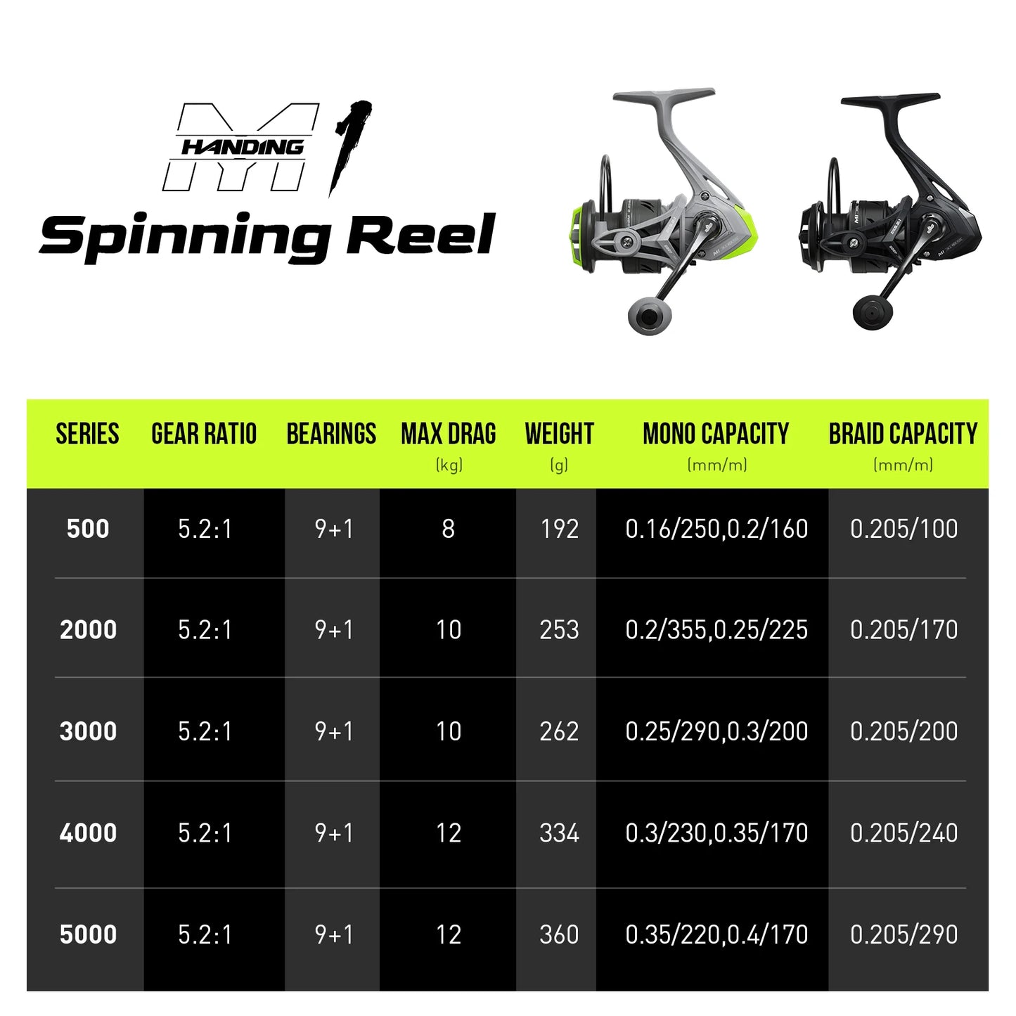 Handing M1 Spinning Reel Graphite Fishing Reel 12kg Max Drag 9 Plus 1 Ball Bearings 5.2 To 1 Gear Ratio All Purpose Fishing Spinning Reel