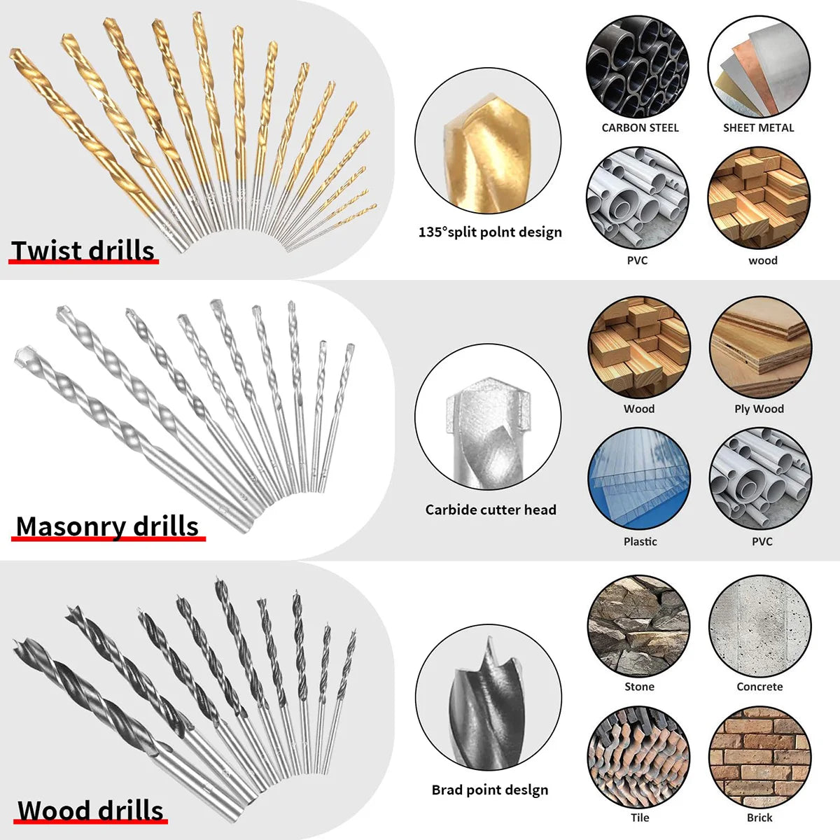 100 Pieces Drill Bit Set for Metal Wood Masonry and Plastic High Speed Steel Twist Driver Bits