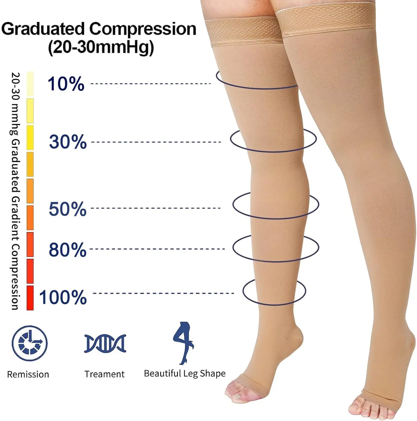 1 Pair Thigh High 20-32 mmHg Compression Stockings Toeless Compression Socks for Men and Women Circulation with Silicone Dot Band