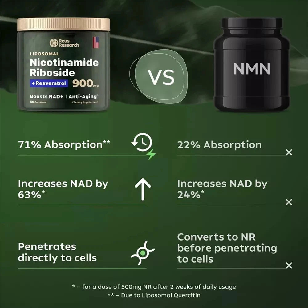 NAD Plus Supplements for Anti Aging Energy Focus Nicotinamide Riboside Resveratrol 30 Capsules